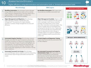 CONFIDENTIALThe Information Contained In This Presentation Is Confidential And Proprietary To MicroStrategy. The Recipient Of This Document Agrees That They Will Not Disclose Its Contents To Any
Third Party Or Otherwise Use This Presentation For Any Purpose Other Than An Evaluation Of MicroStrategy's Business Or Its Offerings. Reproduction or Distribution Is Prohibited.
ADMINISTRATION EFFICIENCY
Higher efficiency using administration and automation tools vs. limited administration tools
MicroStrategy IBM Cognos
1 Workflow Automation: MicroStrategy System Manager
merges different administrative tasks, such as creating
users, starting or stopping server, and many others into a
single workflow. It is also possible to combine non-
MicroStrategy processes into the workflow.
No Workflow Automation: IBM Cognos does
not provide any workflow automation tool.
2 Object Management and Migrations: MicroStrategy
Object Manager facilitates metadata life cycle
management. The presence of a single metadata
repository increases change management accuracy and
efficiency.
Object Management Available: Objects in IBM
Cognos can only be migrated from the content
store in packages. Users have to create the
packages and upload them to the content
store, then move them to the new project. This
requires multiple steps for final deployment
increasing the chances for errors. Cognos also
does not automatically and comprehensively
check for dependencies when changes in
metadata objects occur given its inability to
support metadata content across the entire
product set.
3 Automated Integrity Checking: MicroStrategy Integrity
Manager automates the report comparison process and
verifies the consistency of reports by comparing both the
SQL and the pixels of copies of reports and highlights any
inconsistencies. This automated process eliminates the
need of manual consistency checking, resulting in huge
time savings while upgrading to a newer versions or during
object migrations.
Limited Integrity and Regression Testing:
Cognos does not provide any automation tool
for data validation.
4 Automated Command Line Scripts: MicroStrategy
Command Manager reduces repetitive and time consuming
administrative tasks through automated command line
scripts.
No Automated Command Line Scripts for
Administrative Tasks: IBM Cognos does not
provide a comprehensive command line
administrative tool for high volume tasks across
the product set, making administration across
several departmental BI applications more time
consuming.
10
IBM Cognos’ LIMITED ADMINISTRATION
 