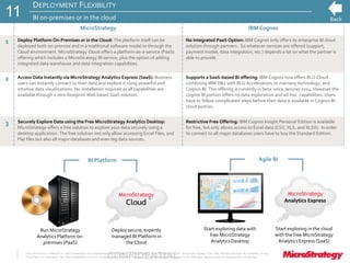 CONFIDENTIALThe Information Contained In This Presentation Is Confidential And Proprietary To MicroStrategy. The Recipient Of This Document Agrees That They Will Not Disclose Its Contents To Any
Third Party Or Otherwise Use This Presentation For Any Purpose Other Than An Evaluation Of MicroStrategy's Business Or Its Offerings. Reproduction or Distribution Is Prohibited.
DEPLOYMENT FLEXIBILITY
BI on-premises or in the cloud
MicroStrategy IBM Cognos
1 Deploy Platform On-Premises or in the Cloud: The platform itself can be
deployed both on-premise and in a traditional software model or through the
Cloud environment. MicroStrategy Cloud offers a platform-as-a-service (PaaS)
offering which includes a MicroStrategy BI service, plus the option of adding
integrated data warehouse and data integration capabilities.
No Integrated PaaS Option: IBM Cognos only offers its enterprise BI cloud
solution through partners. So whatever services are offered (support,
payment model, data integration, etc.) depends a lot on what the partner is
able to provide.
2 Access Data Instantly via MicroStrategy Analytics Express (SaaS): Business
users can instantly connect to their data and explore it using powerful and
intuitive data visualizations. No installation required as all capabilities are
available through a zero-footprint Web based SaaS solution.
Supports a SaaS-based BI offering: IBM Cognos now offers BLU Cloud
combining IBM DB2 with BLU Acceleration, in-memory technology, and
Cognos BI. This offering is currently in beta since Januray 2014. However the
cognos BI portion offers no data exploration and ad-hoc capabilities. Users
have to follow complicated steps before their data is available in Cognos BI
cloud portion.
3 Securely Explore Data using the Free MicroStrategy Analytics Desktop:
MicroStrategy offers a free solution to explore your data securely using a
desktop application. The free solution not only allow accessing Excel Files, and
Flat files but also all major databases and even big data sources.
Restrictive Free Offering: IBM Cognos Insight Personal Edition is available
for free, but only allows access to Excel data (CSV, XLS, and XLSX). In order
to connect to all major databases users have to buy the Standard Edition.
Run MicroStrategy
Analytics Platform on-
premises (PaaS)
Deploy secure, expertly
managed BI Platform in
the Cloud
Start exploring in the cloud
with the free MicroStrategy
Analytics Express (SaaS)
11
BI Platform Agile BI
Start exploring data with
free MicroStrategy
Analytics Desktop
Analytics Express
 