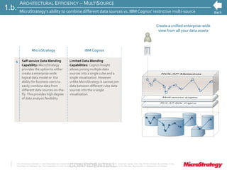 CONFIDENTIALThe Information Contained In This Presentation Is Confidential And Proprietary To MicroStrategy. The Recipient Of This Document Agrees That They Will Not Disclose Its Contents To Any
Third Party Or Otherwise Use This Presentation For Any Purpose Other Than An Evaluation Of MicroStrategy's Business Or Its Offerings. Reproduction or Distribution Is Prohibited.
ARCHITECTURAL EFFICIENCY – MULTISOURCE
MicroStrategy’s ability to combine different data sources vs. IBM Cognos’ restrictive multi-source
MicroStrategy IBM Cognos
1 Self-service Data Blending
Capability: MicroStrategy
provides the option to either
create a enterprise-wide
logical data model or the
ability for business users to
easily combine data from
different data sources on-the-
fly. This provides high degree
of data analysis flexibility.
Limited Data Blending
Capabilities: Cognos Insight
allows joining multiple data
sources into a single cube and a
single visualization. However
unlike MicroStrategy it cannot join
data between different cube data
sources into the a single
visualization.
1.b.
Create a unified enterprise-wide
view from all your data assets
 