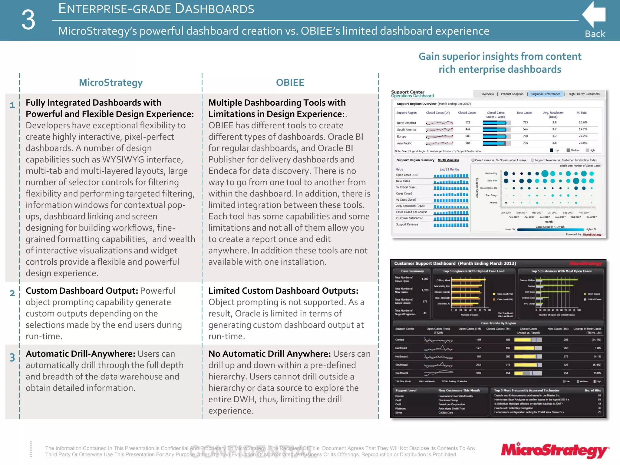 CONFIDENTIALThe Information Contained In This Presentation Is Confidential And Proprietary To MicroStrategy. The Recipient Of This Document Agrees That They Will Not Disclose Its Contents To Any
Third Party Or Otherwise Use This Presentation For Any Purpose Other Than An Evaluation Of MicroStrategy's Business Or Its Offerings. Reproduction or Distribution Is Prohibited.
ENTERPRISE-GRADE DASHBOARDS
MicroStrategy’s powerful dashboard creation vs. OBIEE’s limited dashboard experience
MicroStrategy OBIEE
1 Fully Integrated Dashboards with
Powerful and Flexible Design Experience:
Developers have exceptional flexibility to
create highly interactive, pixel-perfect
dashboards. A number of design
capabilities such as WYSIWYG interface,
multi-tab and multi-layered layouts, large
number of selector controls for filtering
flexibility and performing targeted filtering,
information windows for contextual pop-
ups, dashboard linking and screen
designing for building workflows, fine-
grained formatting capabilities, and wealth
of interactive visualizations and widget
controls provide a flexible and powerful
design experience.
Multiple Dashboarding Tools with
Limitations in Design Experience:.
OBIEE has different tools to create
different types of dashboards. Oracle BI
for regular dashboards, and Oracle BI
Publisher for delivery dashboards and
Endeca for data discovery. There is no
way to go from one tool to another from
within the dashboard. In addition, there is
limited integration between these tools.
Each tool has some capabilities and some
limitations and not all of them allow you
to create a report once and edit
anywhere. In addition these tools are not
available with one installation.
2 Custom Dashboard Output: Powerful
object prompting capability generate
custom outputs depending on the
selections made by the end users during
run-time.
Limited Custom Dashboard Outputs:
Object prompting is not supported. As a
result, Oracle is limited in terms of
generating custom dashboard output at
run-time.
3 Automatic Drill-Anywhere: Users can
automatically drill through the full depth
and breadth of the data warehouse and
obtain detailed information.
No Automatic Drill Anywhere: Users can
drill up and down within a pre-defined
hierarchy. Users cannot drill outside a
hierarchy or data source to explore the
entire DWH, thus, limiting the drill
experience.
Gain superior insights from content
rich enterprise dashboards
3
 