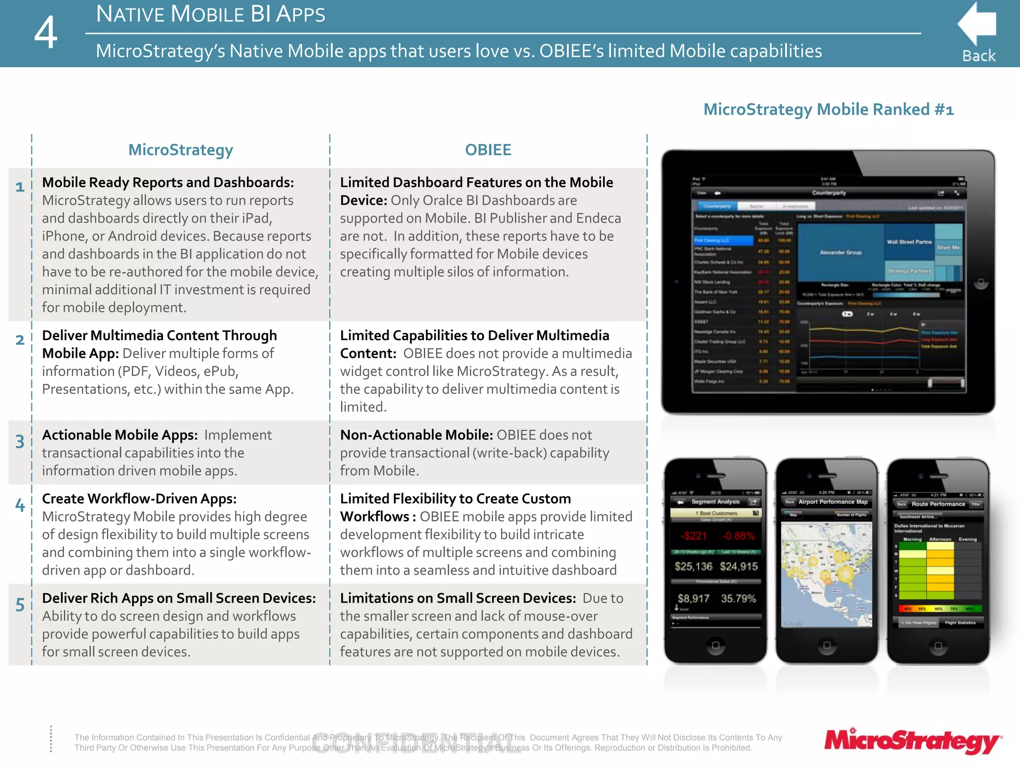 CONFIDENTIALThe Information Contained In This Presentation Is Confidential And Proprietary To MicroStrategy. The Recipient Of This Document Agrees That They Will Not Disclose Its Contents To Any
Third Party Or Otherwise Use This Presentation For Any Purpose Other Than An Evaluation Of MicroStrategy's Business Or Its Offerings. Reproduction or Distribution Is Prohibited.
MicroStrategy Mobile Ranked #1
MicroStrategy OBIEE
1 Mobile Ready Reports and Dashboards:
MicroStrategy allows users to run reports
and dashboards directly on their iPad,
iPhone, or Android devices. Because reports
and dashboards in the BI application do not
have to be re-authored for the mobile device,
minimal additional IT investment is required
for mobile deployment.
Limited Dashboard Features on the Mobile
Device: Only Oralce BI Dashboards are
supported on Mobile. BI Publisher and Endeca
are not. In addition, these reports have to be
specifically formatted for Mobile devices
creating multiple silos of information.
2 Deliver Multimedia Content Through
Mobile App: Deliver multiple forms of
information (PDF, Videos, ePub,
Presentations, etc.) within the same App.
Limited Capabilities to Deliver Multimedia
Content: OBIEE does not provide a multimedia
widget control like MicroStrategy. As a result,
the capability to deliver multimedia content is
limited.
3 Actionable Mobile Apps: Implement
transactional capabilities into the
information driven mobile apps.
Non-Actionable Mobile: OBIEE does not
provide transactional (write-back) capability
from Mobile.
4 Create Workflow-Driven Apps:
MicroStrategy Mobile provides high degree
of design flexibility to build multiple screens
and combining them into a single workflow-
driven app or dashboard.
Limited Flexibility to Create Custom
Workflows : OBIEE mobile apps provide limited
development flexibility to build intricate
workflows of multiple screens and combining
them into a seamless and intuitive dashboard
5 Deliver Rich Apps on Small Screen Devices:
Ability to do screen design and workflows
provide powerful capabilities to build apps
for small screen devices.
Limitations on Small Screen Devices: Due to
the smaller screen and lack of mouse-over
capabilities, certain components and dashboard
features are not supported on mobile devices.
NATIVE MOBILE BI APPS
MicroStrategy’s Native Mobile apps that users love vs. OBIEE’s limited Mobile capabilities4
 