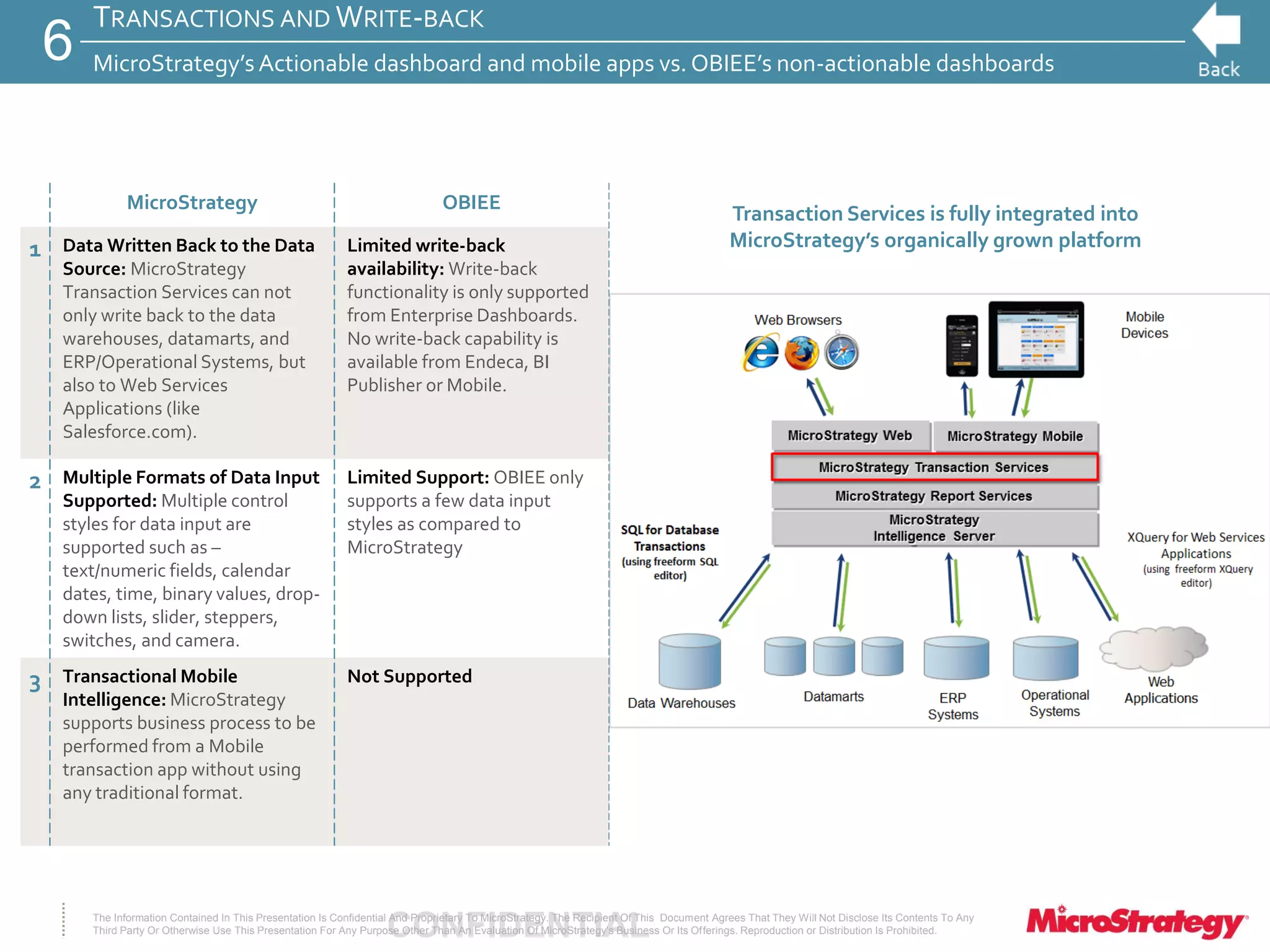 CONFIDENTIALThe Information Contained In This Presentation Is Confidential And Proprietary To MicroStrategy. The Recipient Of This Document Agrees That They Will Not Disclose Its Contents To Any
Third Party Or Otherwise Use This Presentation For Any Purpose Other Than An Evaluation Of MicroStrategy's Business Or Its Offerings. Reproduction or Distribution Is Prohibited.
Transaction Services is fully integrated into
MicroStrategy’s organically grown platform
TRANSACTIONS AND WRITE-BACK
MicroStrategy’s Actionable dashboard and mobile apps vs. OBIEE’s non-actionable dashboards
MicroStrategy OBIEE
1 Data Written Back to the Data
Source: MicroStrategy
Transaction Services can not
only write back to the data
warehouses, datamarts, and
ERP/Operational Systems, but
also to Web Services
Applications (like
Salesforce.com).
Limited write-back
availability: Write-back
functionality is only supported
from Enterprise Dashboards.
No write-back capability is
available from Endeca, BI
Publisher or Mobile.
2 Multiple Formats of Data Input
Supported: Multiple control
styles for data input are
supported such as –
text/numeric fields, calendar
dates, time, binary values, drop-
down lists, slider, steppers,
switches, and camera.
Limited Support: OBIEE only
supports a few data input
styles as compared to
MicroStrategy
3 Transactional Mobile
Intelligence: MicroStrategy
supports business process to be
performed from a Mobile
transaction app without using
any traditional format.
Not Supported
6
 