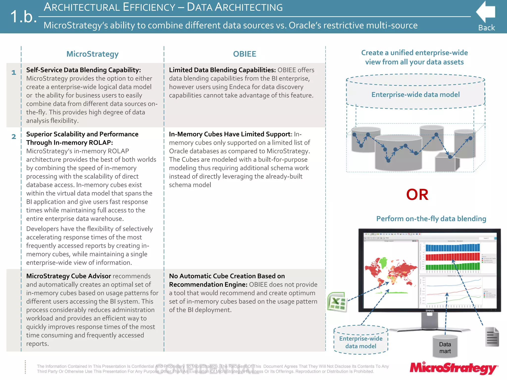 CONFIDENTIALThe Information Contained In This Presentation Is Confidential And Proprietary To MicroStrategy. The Recipient Of This Document Agrees That They Will Not Disclose Its Contents To Any
Third Party Or Otherwise Use This Presentation For Any Purpose Other Than An Evaluation Of MicroStrategy's Business Or Its Offerings. Reproduction or Distribution Is Prohibited.
ARCHITECTURAL EFFICIENCY – DATA ARCHITECTING
MicroStrategy’s ability to combine different data sources vs. Oracle’s restrictive multi-source
MicroStrategy OBIEE
1 Self-Service Data Blending Capability:
MicroStrategy provides the option to either
create a enterprise-wide logical data model
or the ability for business users to easily
combine data from different data sources on-
the-fly. This provides high degree of data
analysis flexibility.
Limited Data Blending Capabilities: OBIEE offers
data blending capabilities from the BI enterprise,
however users using Endeca for data discovery
capabilities cannot take advantage of this feature.
2 Superior Scalability and Performance
Through In-memory ROLAP:
MicroStrategy’s in-memory ROLAP
architecture provides the best of both worlds
by combining the speed of in-memory
processing with the scalability of direct
database access. In-memory cubes exist
within the virtual data model that spans the
BI application and give users fast response
times while maintaining full access to the
entire enterprise data warehouse.
Developers have the flexibility of selectively
accelerating response times of the most
frequently accessed reports by creating in-
memory cubes, while maintaining a single
enterprise-wide view of information.
In-Memory Cubes Have Limited Support: In-
memory cubes only supported on a limited list of
Oracle databases as compared to MicroStrategy.
The Cubes are modeled with a built-for-purpose
modeling thus requiring additional schema work
instead of directly leveraging the already-built
schema model
MicroStrategy Cube Advisor recommends
and automatically creates an optimal set of
in-memory cubes based on usage patterns for
different users accessing the BI system. This
process considerably reduces administration
workload and provides an efficient way to
quickly improves response times of the most
time consuming and frequently accessed
reports.
No Automatic Cube Creation Based on
Recommendation Engine: OBIEE does not provide
a tool that would recommend and create optimum
set of in-memory cubes based on the usage pattern
of the BI deployment.
1.b.
Create a unified enterprise-wide
view from all your data assets
Enterprise-wide data model
Perform on-the-fly data blending
Enterprise-wide
data model Data
mart
OR
 