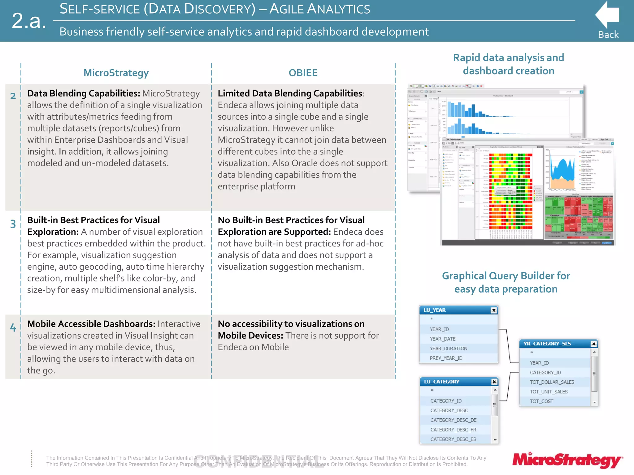 CONFIDENTIALThe Information Contained In This Presentation Is Confidential And Proprietary To MicroStrategy. The Recipient Of This Document Agrees That They Will Not Disclose Its Contents To Any
Third Party Or Otherwise Use This Presentation For Any Purpose Other Than An Evaluation Of MicroStrategy's Business Or Its Offerings. Reproduction or Distribution Is Prohibited.
SELF-SERVICE (DATA DISCOVERY) – AGILE ANALYTICS
Business friendly self-service analytics and rapid dashboard development
MicroStrategy OBIEE
2 Data Blending Capabilities: MicroStrategy
allows the definition of a single visualization
with attributes/metrics feeding from
multiple datasets (reports/cubes) from
within Enterprise Dashboards and Visual
insight. In addition, it allows joining
modeled and un-modeled datasets.
Limited Data Blending Capabilities:
Endeca allows joining multiple data
sources into a single cube and a single
visualization. However unlike
MicroStrategy it cannot join data between
different cubes into the a single
visualization. Also Oracle does not support
data blending capabilities from the
enterprise platform
3 Built-in Best Practices for Visual
Exploration: A number of visual exploration
best practices embedded within the product.
For example, visualization suggestion
engine, auto geocoding, auto time hierarchy
creation, multiple shelf's like color-by, and
size-by for easy multidimensional analysis.
No Built-in Best Practices for Visual
Exploration are Supported: Endeca does
not have built-in best practices for ad-hoc
analysis of data and does not support a
visualization suggestion mechanism.
4 Mobile Accessible Dashboards: Interactive
visualizations created in Visual Insight can
be viewed in any mobile device, thus,
allowing the users to interact with data on
the go.
No accessibility to visualizations on
Mobile Devices: There is not support for
Endeca on Mobile
Rapid data analysis and
dashboard creation
Graphical Query Builder for
easy data preparation
2.a.
 