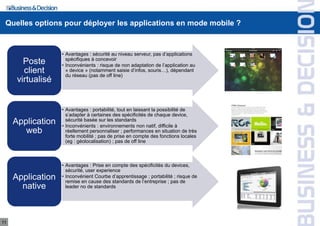 Quelles options pour déployer les applications en mode mobile ?


                   • Avantages : sécurité au niveau serveur, pas d’applications
                     spécifiques à concevoir
        Poste      • Inconvénients : risque de non adaptation de l’application au
        client       « device » (notamment saisie d’infos, souris…), dépendant
                     du réseau (pas de off line)
      virtualisé


                   • Avantages : portabilité, tout en laissant la possibilité de
                     s’adapter à certaines des spécificités de chaque device,
     Application     sécurité basée sur les standards
                   • Inconvénients : environnements non natif, difficile à
        web          réellement personnaliser ; performances en situation de très
                     forte mobilité ; pas de prise en compte des fonctions locales
                     (eg : géolocalisation) ; pas de off line



                   • Avantages : Prise en compte des spécificités du devices,
                     sécurité, user experience
     Application   • Inconvénient Courbe d’apprentissage ; portabilité ; risque de
                     remise en cause des standards de l’entreprise ; pas de
       native        leader no de standards




11
 