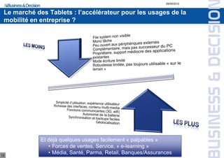 29/09/2010


 Le marché des Tablets : l’accélérateur pour les usages de la
 mobilité en entreprise ?




             Et déjà quelques usages facilement « palpables »
                • Forces de ventes, Service, « e-learning »
12
                • Média, Santé, Parma, Retail, Banques/Assurances
 