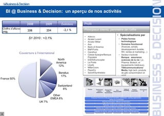 BI @ Business & Decision: un aperçu de nos activités

                       2008           2009         Evolutions   Profil
 Chiffre d’affaires                                  -2,1 %     Principaux clients, périmètre de l’offre
 (M$)
                       208            204
                                                                                            • Spécialisations par
                                                                •   Adecco
                        S1 2010 : +3,1%                         •   Alcatel Lucent           • Plates formes
                                                                •   Arcelor Mittal             technologique
                                                                •   Axa                      • Domaine fonctionnel
                                                                •   Bank of America            (finances, achats,
                                                                •   BNP/Fortis                 développement durable,
                                                                •                              RH, ventes et marketing…)
                 Couverture à l’international                   •
                                                                    Carrefour
                                                                    Caisse Epargne/Banque    • Secteur d’activité :
                                                                    Populaire                  Banque, assurance,
                                                 North          •   EADS/Eurocopter            sciences de la vie ( yc.
                                                America         •   La Poste                   Pharma, Biotech, et
                                                 12%            •   Lloyds                     équipements médicaux),
                                                                •   MillerCoors                Télécommunications/
                                                                •   PepsiCo                    Media, high tech, produits
                                                 Benelux        •   Sanofi/Synthelabo          de gde consommation et
                                                  17%                                          retail…
France 50%

                                                 Switzerland
                                                     6%

                                          Other
                                         EMEA 8%
                                 UK 7%



4
 