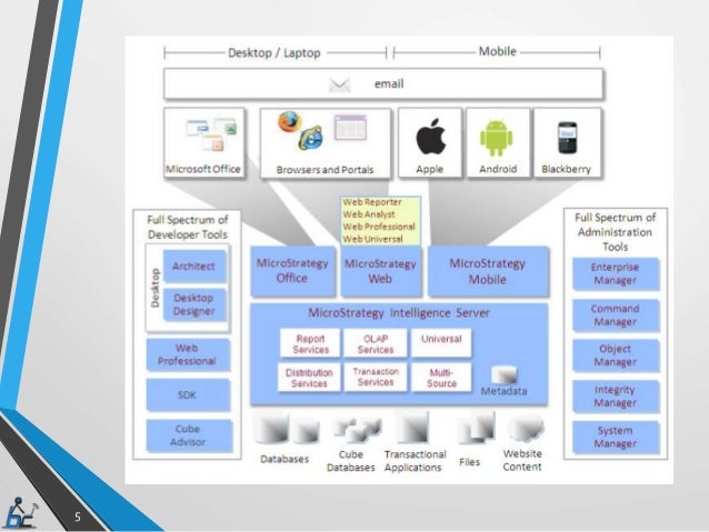 Microstrategy Architecture