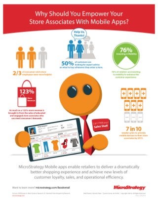 Infographic: Why Should You Empower Your Store Associates with Mobile Apps?