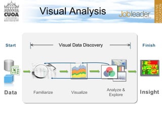 Familiarize Visualize
Analyze &
Explore
Insight
FinishVisual Data DiscoveryStart
Data
Visual Analysis
 