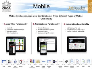Mobile
3. Information Functionality
• PDF, Video, ePub, web
• Graphic Design quality output
• Portals, Libraries, Boardbooks
2. Transactional Functionality
• Write to Databases
• Write to operational systems
• Submit new data
• Update existing information
1. Analytical Functionality
• Mobile BI
• Exploration and Manipulation
• Grids and Graphs
• Data Visualizations
Graphs Alerting Data
Visualizations
Data
Exploration
Desktop
Publishing
PDFs ePubs VideoBrowser
Content
Editable
Grids
Approval
mgmt.
PaymentsGrids Mapping
Mobile Intelligence Apps are a Combination of Three Different Types of Mobile
Functionality
 