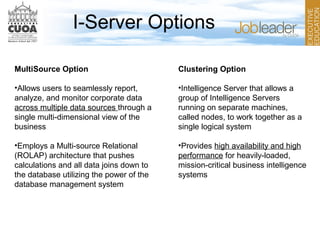 I-Server Options
MultiSource Option
•Allows users to seamlessly report,
analyze, and monitor corporate data
across multiple data sources through a
single multi-dimensional view of the
business
•Employs a Multi-source Relational
(ROLAP) architecture that pushes
calculations and all data joins down to
the database utilizing the power of the
database management system
Clustering Option
•Intelligence Server that allows a
group of Intelligence Servers
running on separate machines,
called nodes, to work together as a
single logical system
•Provides high availability and high
performance for heavily-loaded,
mission-critical business intelligence
systems
 