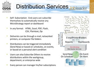 Enterprise
• Self- Subscription: End-users can subscribe
themselves to automatically receive any
MicroStrategy report or dashboard
• In any format: HTML, Excel, PDF, Flash,
CSV, Plaintext, Zip
• Deliveries can be through e-mail, networked
printers, or computer file folders
• Distributions can be triggered immediately
(Send Now) or based on schedules, on events,
or based on a personal alert condition
• Users can also Subscribe Others to receive
distributions within the workgroup,
department, or enterprise wide
• Every person can manager his/her subscriptions
Department
SubscribeOthers
Send Now On Event
On Schedule On Alert
Reports Dashboards
E-mailPrintersFolders
SubscribeSelf
Workgroup
Distribution Services
 