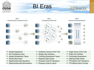 BI Eras
 Excessive Costs for Operations
 Isolated Applications
 Non-Overlapping Users
 Isolated Development Teams
 Simple Data Access
 Departmental-scale Operations
 Departmental-scale Administration
 Conflicting Versions of the Truth
 Multiple User Interfaces
 Conflicting Development Teams
 Repetitive Data Access
 Excessive Costs for Admin
 Single Version of the Truth
 Single User Interface
 Coordinated Development
 Optimized Data Access
 FTE-efficient 24x7 Operations
 FTE-efficient Admin at Scale
 