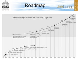 Roadmap
 