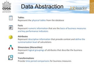 Tables
Represent the physical tables from the database
Facts
Represent numeric information that are the basis of business measures
and key performance indicators
Attributes
Represent descriptive information that provide context and define the
summarization level of calculations
Dimensions (Hierarchies)
Represent logical groupings of attributes that describe the business
model
Transformations
Provide time period comparisons for business measures
Data Abstraction
 