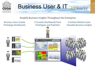 Business Users Create
Prototype Dashboards
IT Creates Dashboards from
Prototypes and Publishes
Frontline Workers Gain
Valuable Business Insights
Amplify Business Insights Throughout the Enterprise
Business User & IT
 