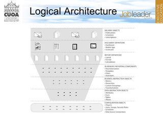 Logical Architecture
 