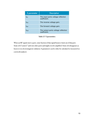S parameter                      Description

                 S11                  The input ports voltage reflection
                                      coefficient.

                 S12                  The reverse voltage gain.

                 S21                  The forward voltage gain.

                 S22                  The output ports voltage reflection
                                      coefficient.

                                    Table 2.7: S-parameters



When an RF signal enters a port, some fraction of that signal bounces back out of that port.
Some of it“scatters” and exits other ports and might even be amplified. Some of it disappears as
heat or even electromagnetic radiation. S-parameters can be either be calculated or measured on
a network analyzer.




                                                                                               13
 