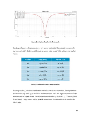 Figure 5.5: Return loss for the ﬁnal result.



Looking at figure 5.5 the antenna gives a very narrow bandwidth. I knew that it was sure to be
narrow, but I didn’t think it would be quite as narrow as the result. Table 5.6 shows the marker
values.


                 Marker                Frequency                  Return Loss

                    M1                 2.4120 GHz                    -6.71 dB

                    M2                 2.4300GHz                    --9.70 dB

                    M3                2.4500 GHz                   --15.86 dB

                    M4                 2.600 GHz                    -19.70 dB

                    M5                 2.4720 GHz                   -17.15 dB


                           Table 5.6: Return loss trace measurements.



Looking at table 5.6 it can be seen that the antenna covers all Wi-Fi channels, although a return
loss between -6.71 dB to -9.70 of some of the first channels is not that impressive and is doubtful
that these will be a good choice. Having a broadband of under -15 dB from 2.44 GHz to 2.48 GHz
is acceptable. Using channel 11 @ 2.462 GHz with a return loss of around -18 dB would be an
ideal choice.



                                                                                                   48
 