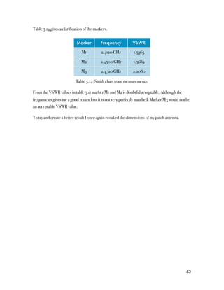 Table 5.14 gives a clarification of the markers.


                            Marker         Frequency         VSWR

                               M1           2.4120 GHz       1.5365

                               M2          2.4500 GHz        1.5689

                               M3          2.4720 GHz        2.2080

                           Table 5.14: Smith chart trace measurements.

From the VSWR values in table 5.11 marker M1 and M2 is doubtful acceptable. Although the
frequencies gives me a good return loss it is not very perfectly matched. Marker M3 would not be
an acceptable VSWR value.

To try and create a better result I once again tweaked the dimensions of my patch antenna.




                                                                                              53
 