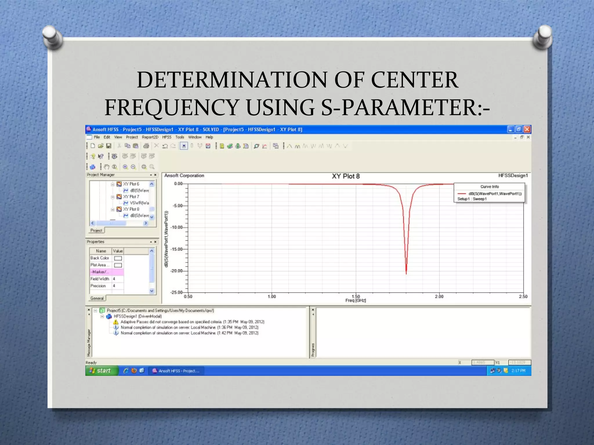 DETERMINATION OF CENTER
FREQUENCY USING S-PARAMETER:-
 