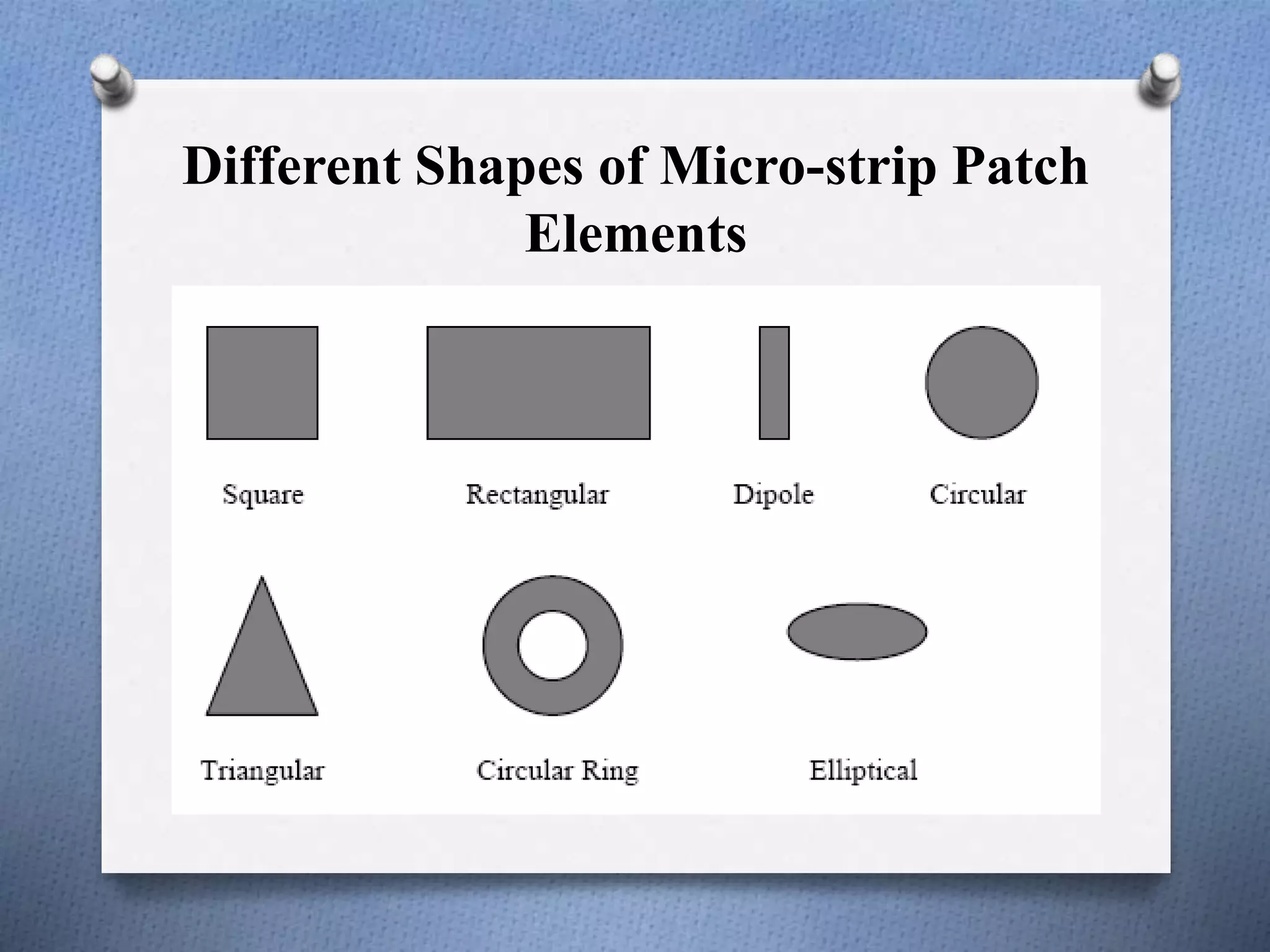 Different Shapes of Micro-strip Patch
Elements
 
