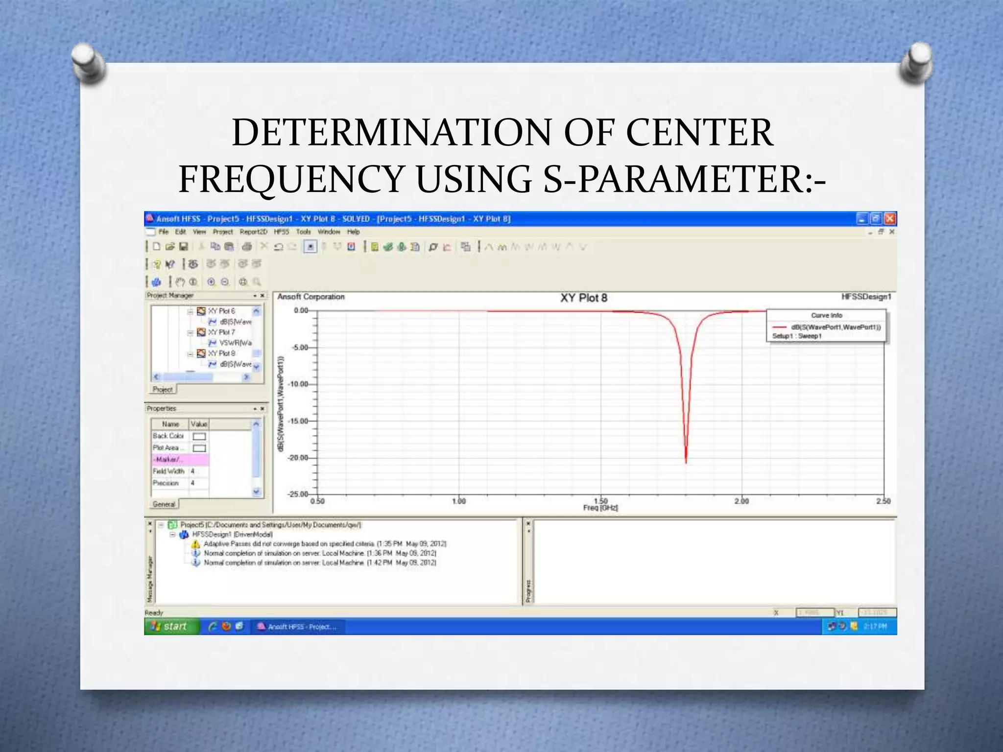 DETERMINATION OF CENTER
FREQUENCY USING S-PARAMETER:-
 