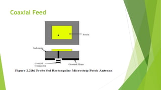 Coaxial Feed
 