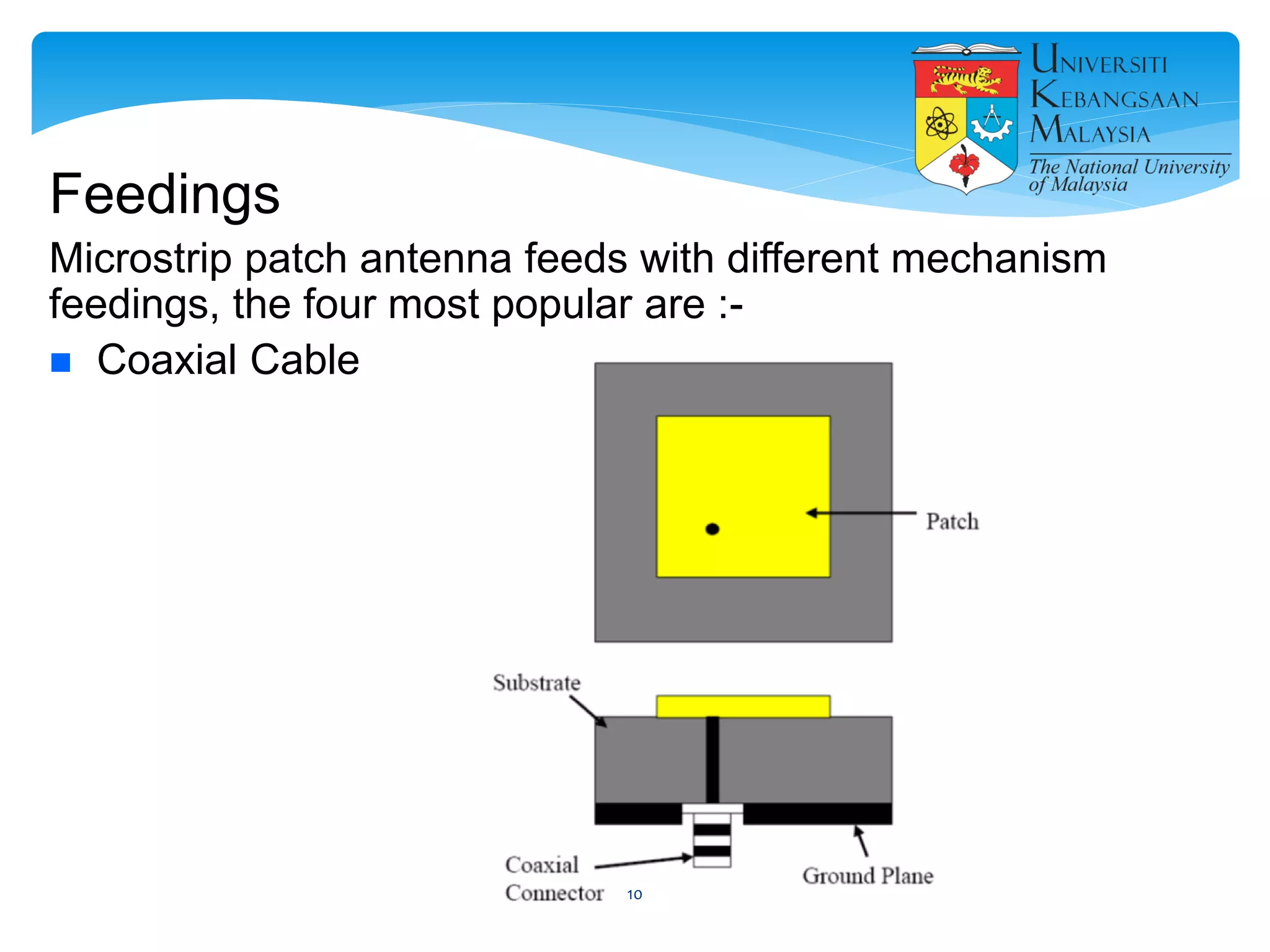 Feedings
Microstrip patch antenna feeds with different mechanism
feedings, the four most popular are :-
 Coaxial Cable
10
 