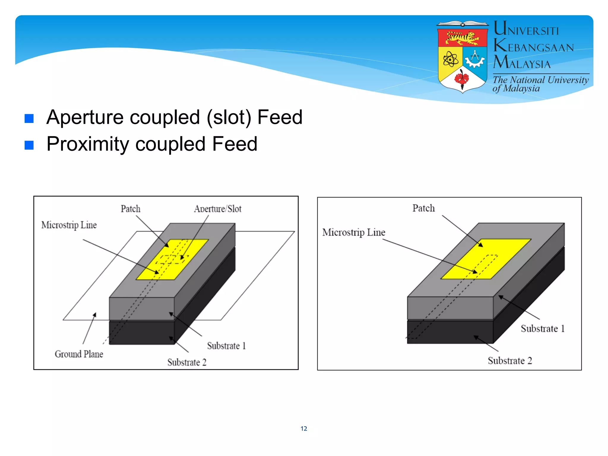  Aperture coupled (slot) Feed
 Proximity coupled Feed
12
 
