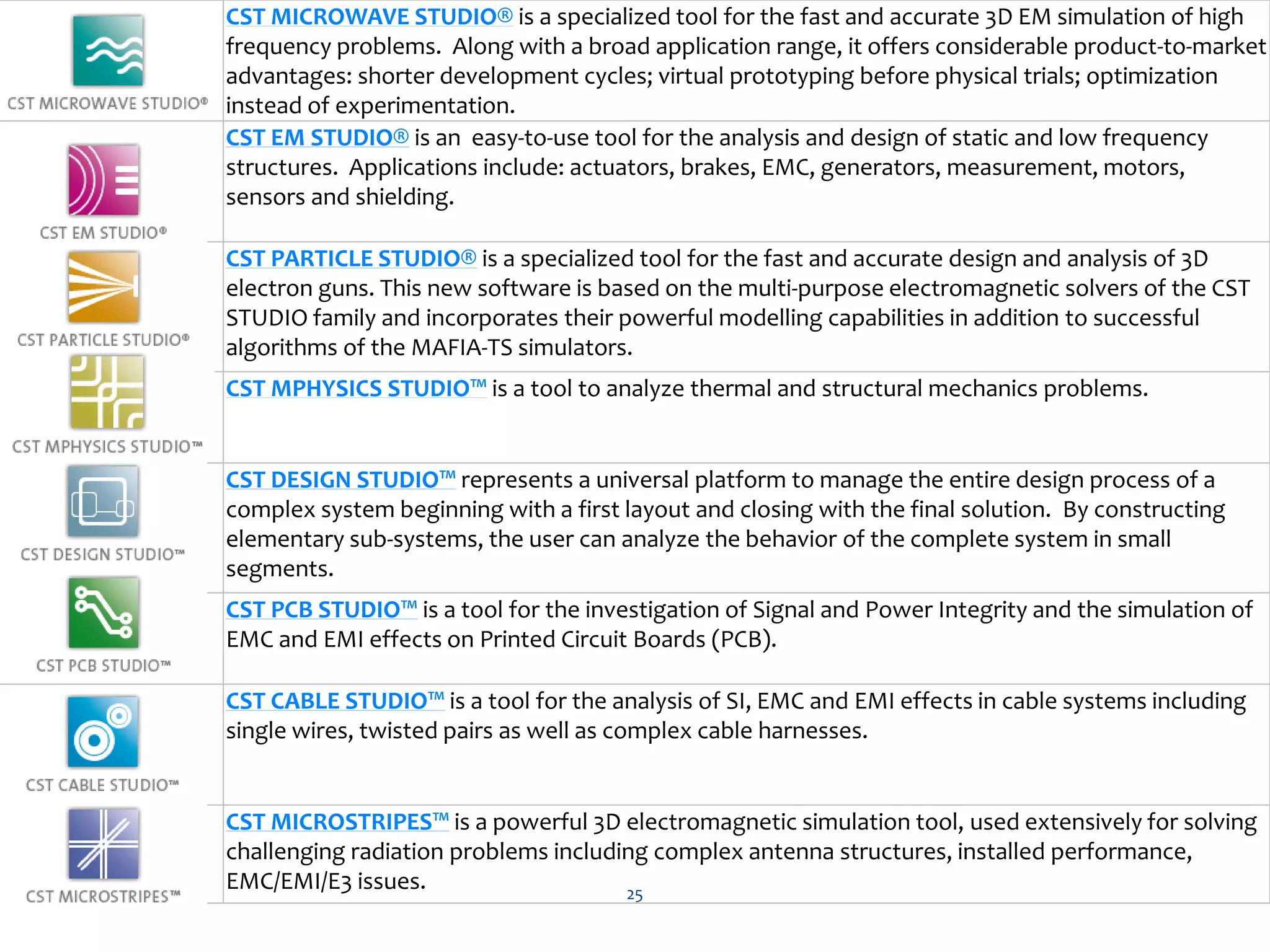 CST MICROWAVE STUDIO® is a specialized tool for the fast and accurate 3D EM simulation of high
frequency problems. Along with a broad application range, it offers considerable product-to-market
advantages: shorter development cycles; virtual prototyping before physical trials; optimization
instead of experimentation.
CST EM STUDIO® is an easy-to-use tool for the analysis and design of static and low frequency
structures. Applications include: actuators, brakes, EMC, generators, measurement, motors,
sensors and shielding.
CST PARTICLE STUDIO® is a specialized tool for the fast and accurate design and analysis of 3D
electron guns. This new software is based on the multi-purpose electromagnetic solvers of the CST
STUDIO family and incorporates their powerful modelling capabilities in addition to successful
algorithms of the MAFIA-TS simulators.
CST MPHYSICS STUDIO™ is a tool to analyze thermal and structural mechanics problems.
CST DESIGN STUDIO™ represents a universal platform to manage the entire design process of a
complex system beginning with a first layout and closing with the final solution. By constructing
elementary sub-systems, the user can analyze the behavior of the complete system in small
segments.
CST PCB STUDIO™ is a tool for the investigation of Signal and Power Integrity and the simulation of
EMC and EMI effects on Printed Circuit Boards (PCB).
CST CABLE STUDIO™ is a tool for the analysis of SI, EMC and EMI effects in cable systems including
single wires, twisted pairs as well as complex cable harnesses.
CST MICROSTRIPES™ is a powerful 3D electromagnetic simulation tool, used extensively for solving
challenging radiation problems including complex antenna structures, installed performance,
EMC/EMI/E3 issues. 25
 
