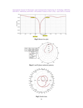 International Journal of Electronics and Communication Engineering & Technology (IJECET),
ISSN 0976 – 6464(Print), ISSN 0976 – 6472(Online) Volume 4, Issue 3, May – June (2013), © IAEME
51
Fig.3. Return loss plot
Fig.4. E and H plane radiations patterns
Fig.5. Smith chart
 