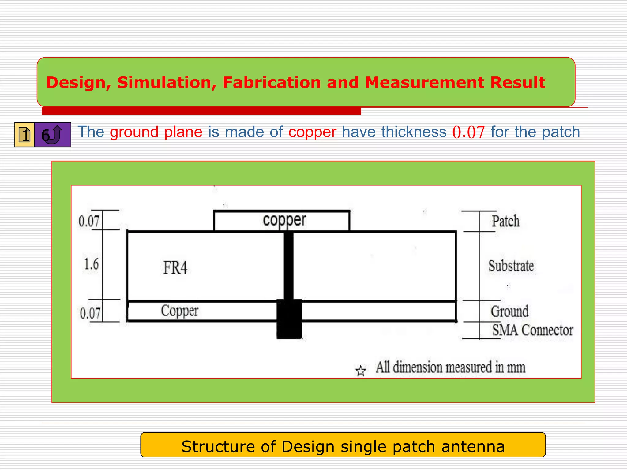  The ground plane is made of copper have thickness 0.07 for the patch
Structure of Design single patch antenna
Design, Simulation, Fabrication and Measurement Result
61
 