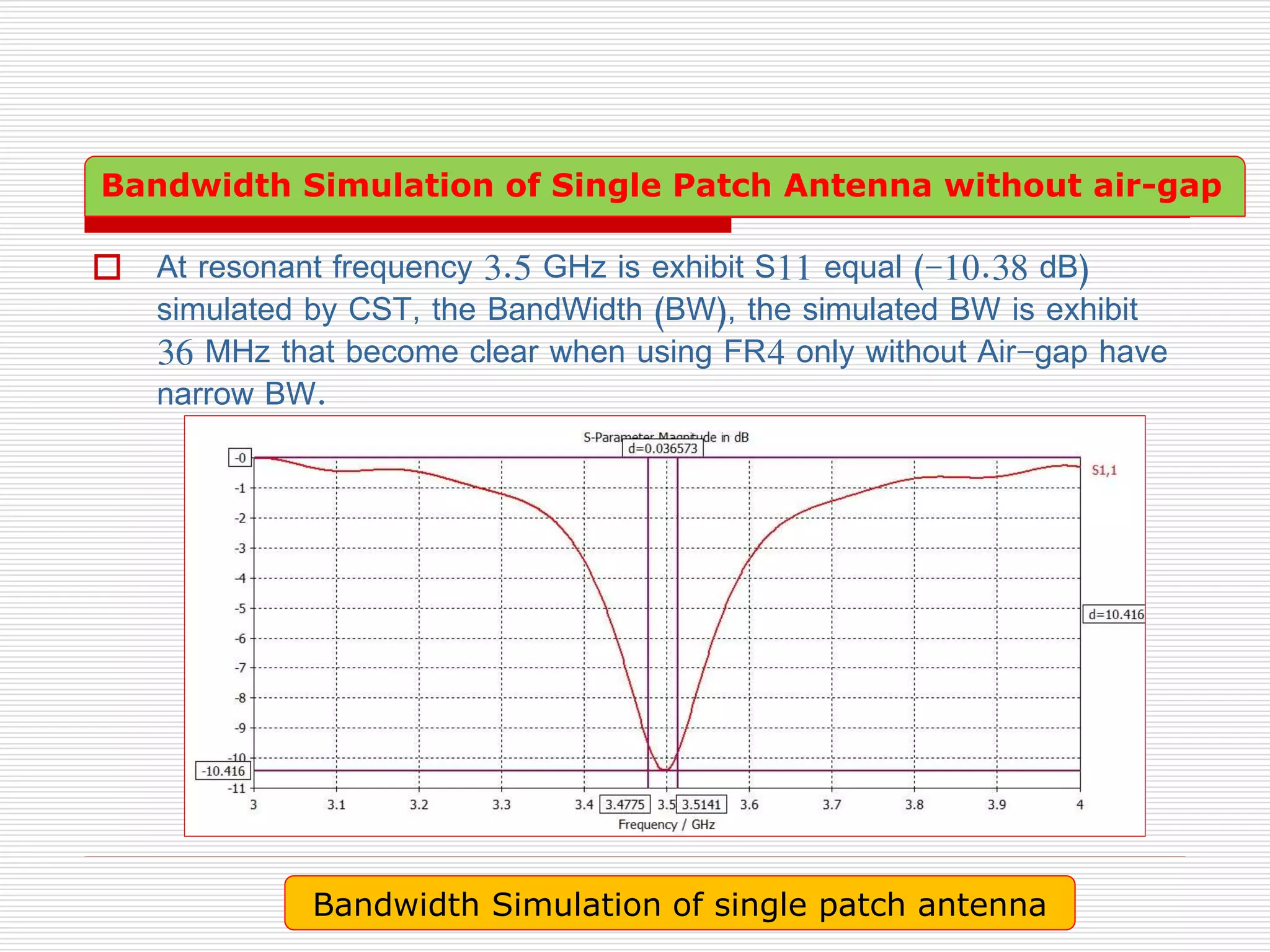  At resonant frequency 3.5 GHz is exhibit S11 equal (-10.38 dB)
simulated by CST, the BandWidth (BW), the simulated BW is exhibit
36 MHz that become clear when using FR4 only without Air-gap have
narrow BW.
Bandwidth Simulation of single patch antenna
Bandwidth Simulation of Single Patch Antenna without air-gap
 