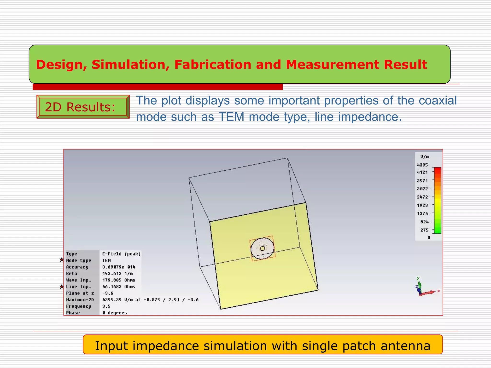 The plot displays some important properties of the coaxial
mode such as TEM mode type, line impedance.
Input impedance simulation with single patch antenna
2D Results:
Design, Simulation, Fabrication and Measurement Result
 