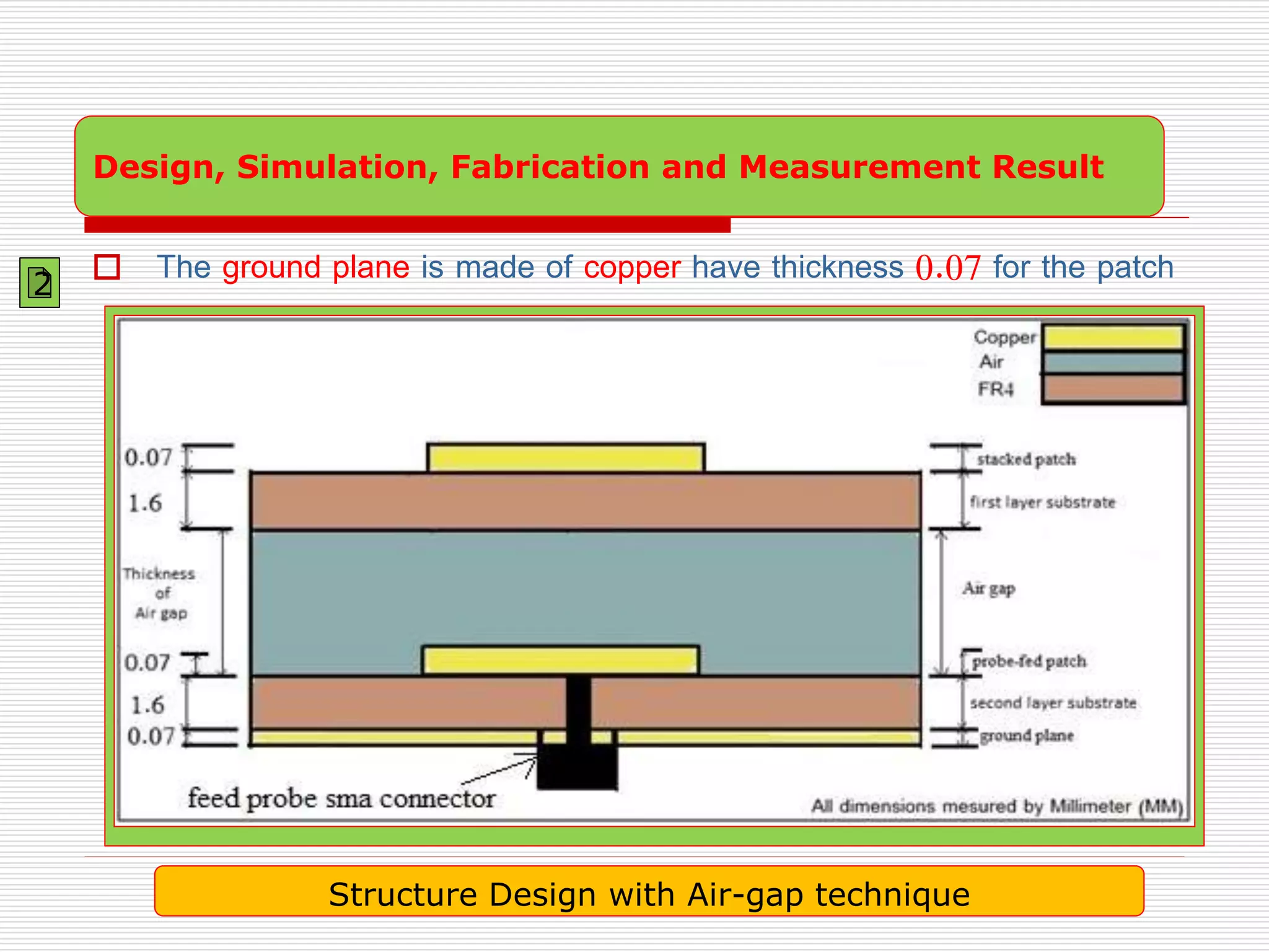  The ground plane is made of copper have thickness 0.07 for the patch
Structure Design with Air-gap technique
Design, Simulation, Fabrication and Measurement Result
2
 