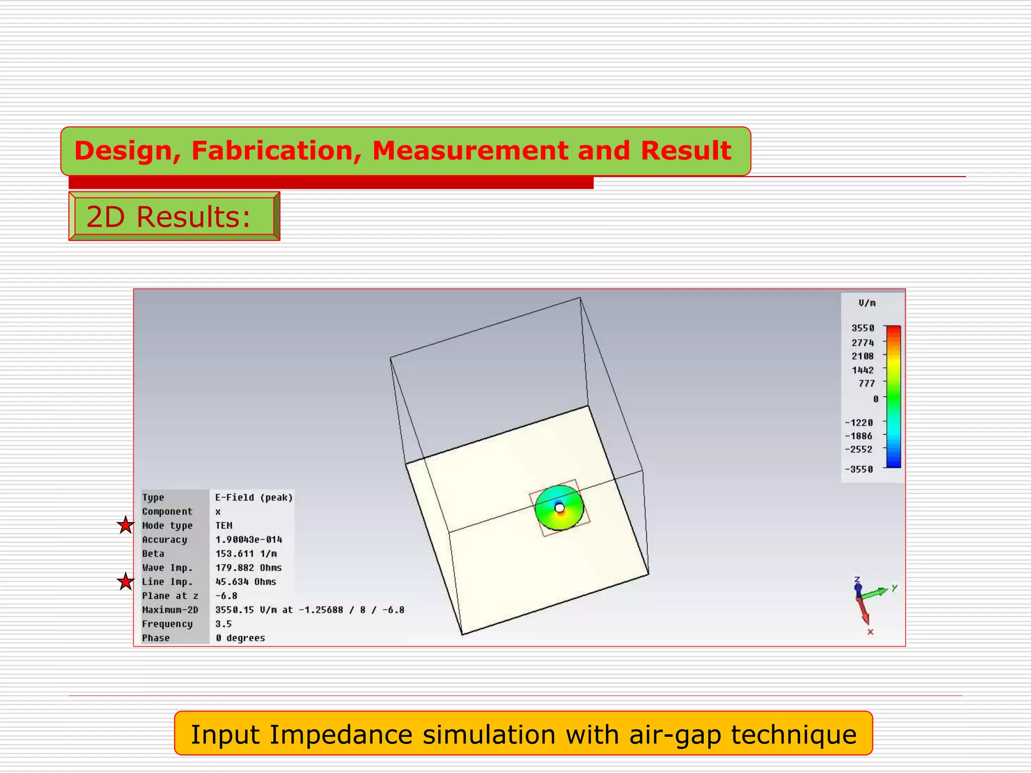 Input Impedance simulation with air-gap technique
2D Results:
Design, Fabrication, Measurement and Result
 