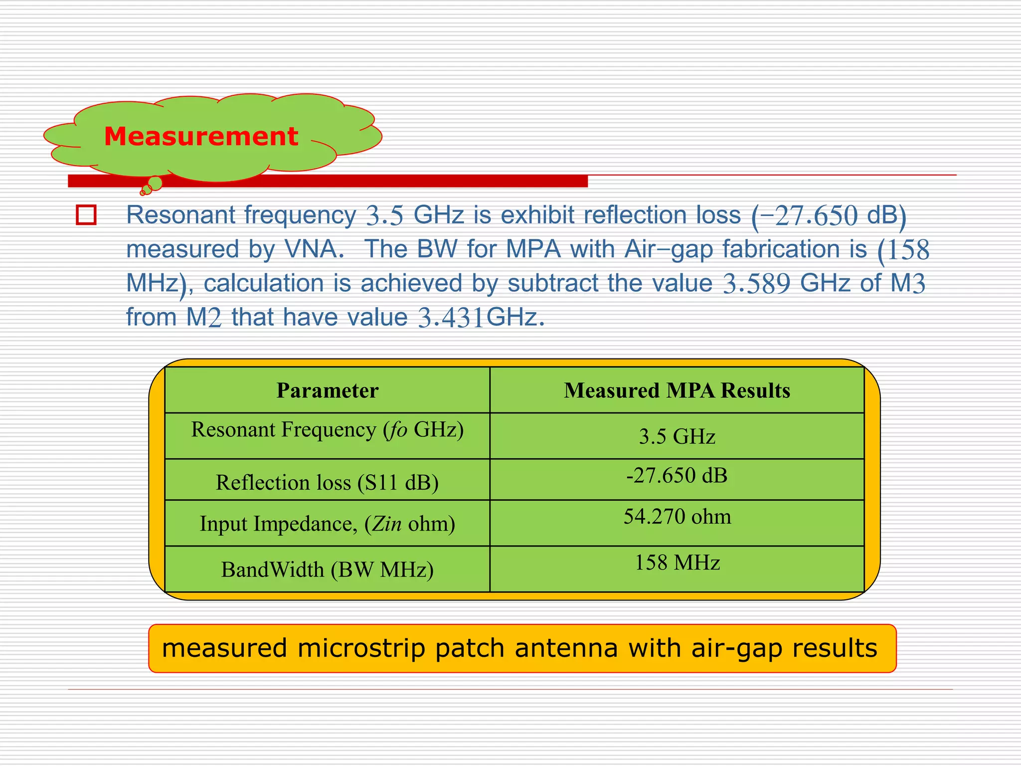  Resonant frequency 3.5 GHz is exhibit reflection loss (-27.650 dB)
measured by VNA. The BW for MPA with Air-gap fabrication is (158
MHz), calculation is achieved by subtract the value 3.589 GHz of M3
from M2 that have value 3.431GHz.
measured microstrip patch antenna with air-gap results
Measurement
Parameter Measured MPA Results
Resonant Frequency (fo GHz) 3.5 GHz
Reflection loss (S11 dB) -27.650 dB
Input Impedance, (Zin ohm) 54.270 ohm
BandWidth (BW MHz) 158 MHz
 