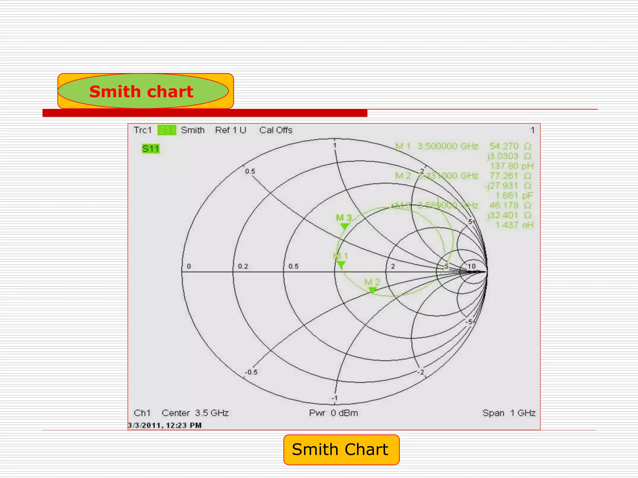 Smith Chart
Smith chart
 