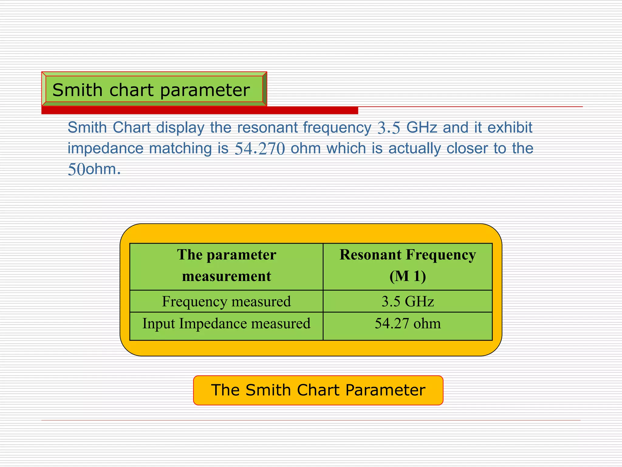 Smith Chart display the resonant frequency 3.5 GHz and it exhibit
impedance matching is 54.270 ohm which is actually closer to the
50ohm.
The Smith Chart Parameter
Smith chart parameter
The parameter
measurement
Resonant Frequency
(M 1)
Frequency measured 3.5 GHz
Input Impedance measured 54.27 ohm
 