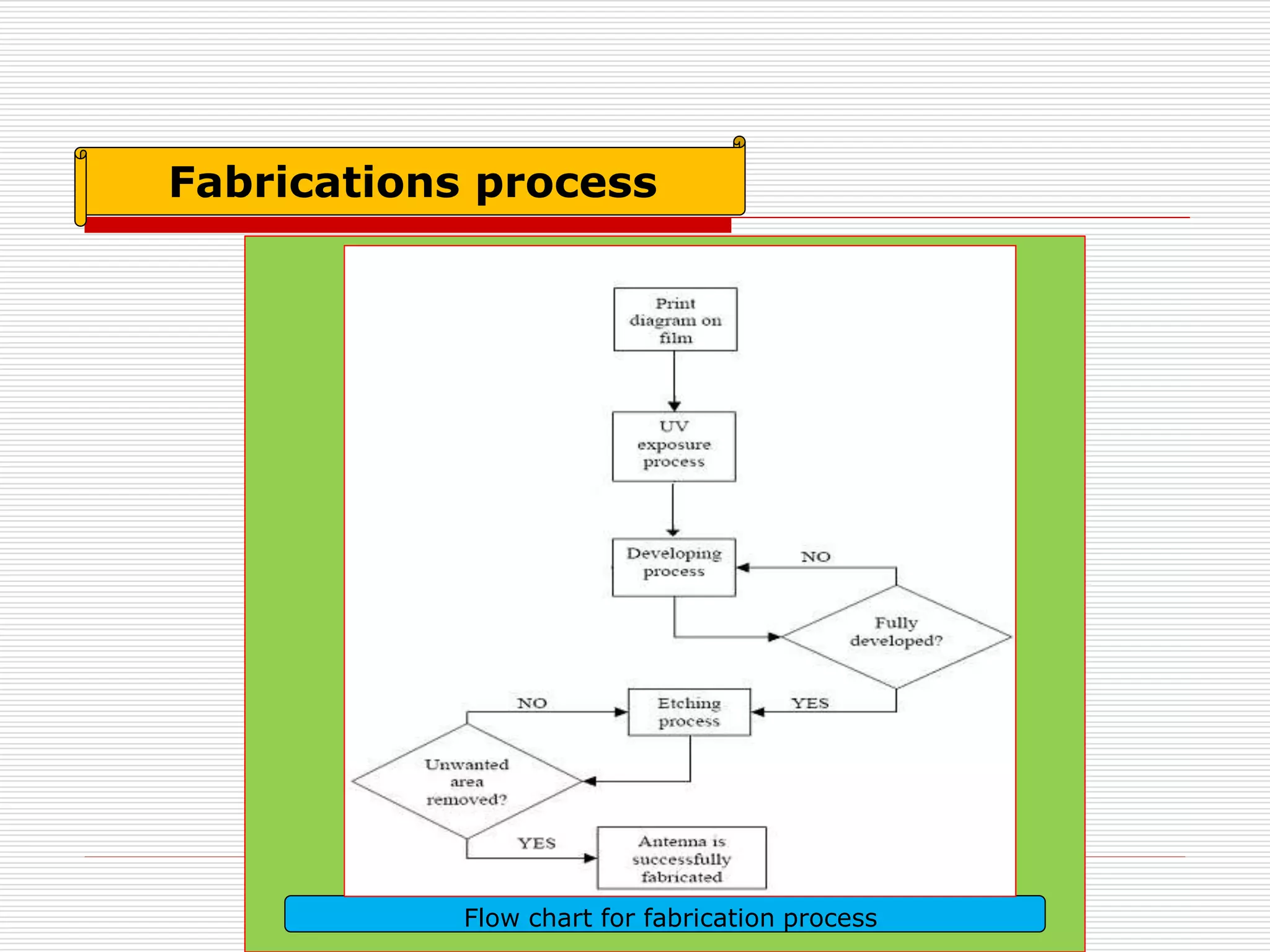 Fabrications process
Flow chart for fabrication process
 