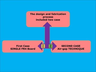 The design and fabrication
process
included two case
SECOND CASE
Air-gap TECHNIQUE
First Case
SINGLE FR4 Board
1 2
 