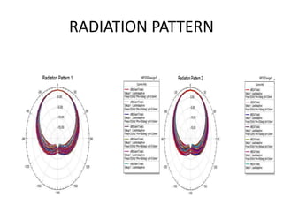 RADIATION PATTERN
 