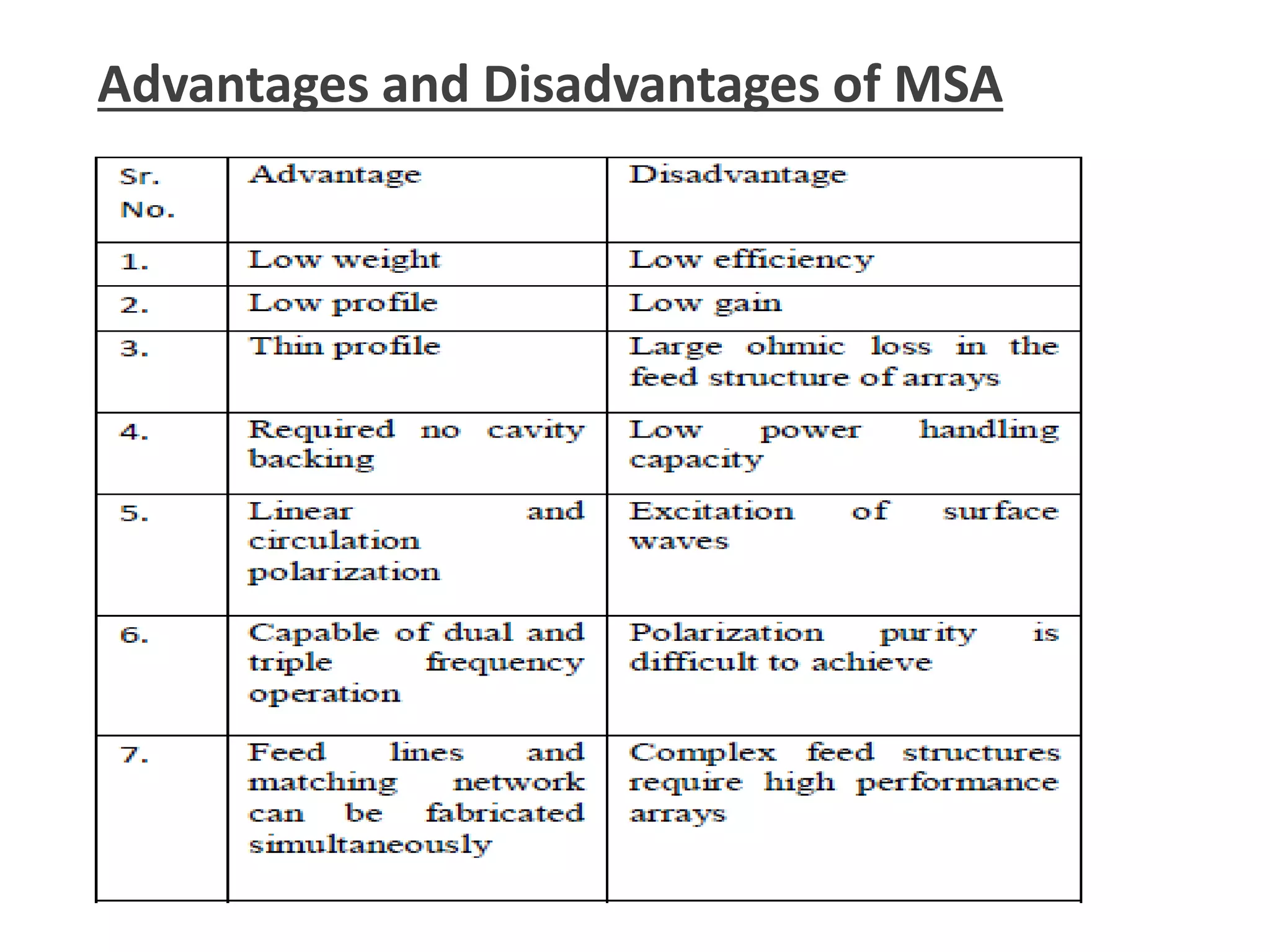 Advantages and Disadvantages of MSA
 