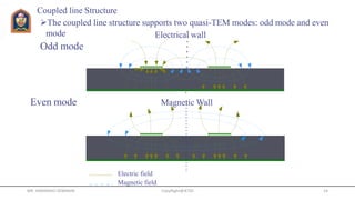 MR. HIMANSHU DIWAKAR CopyRight@JETGI 14
Electrical wall
Even mode Magnetic Wall
Electric field
Magnetic field
Coupled line Structure
The coupled line structure supports two quasi-TEM modes: odd mode and even
mode
Odd mode
 