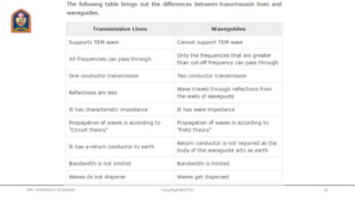 MR. HIMANSHU DIWAKAR CopyRight@JETGI 18
 