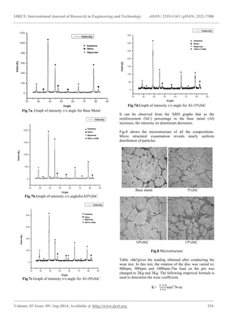 Microstructure analysis and wear behaviour of al based metal matrix ...