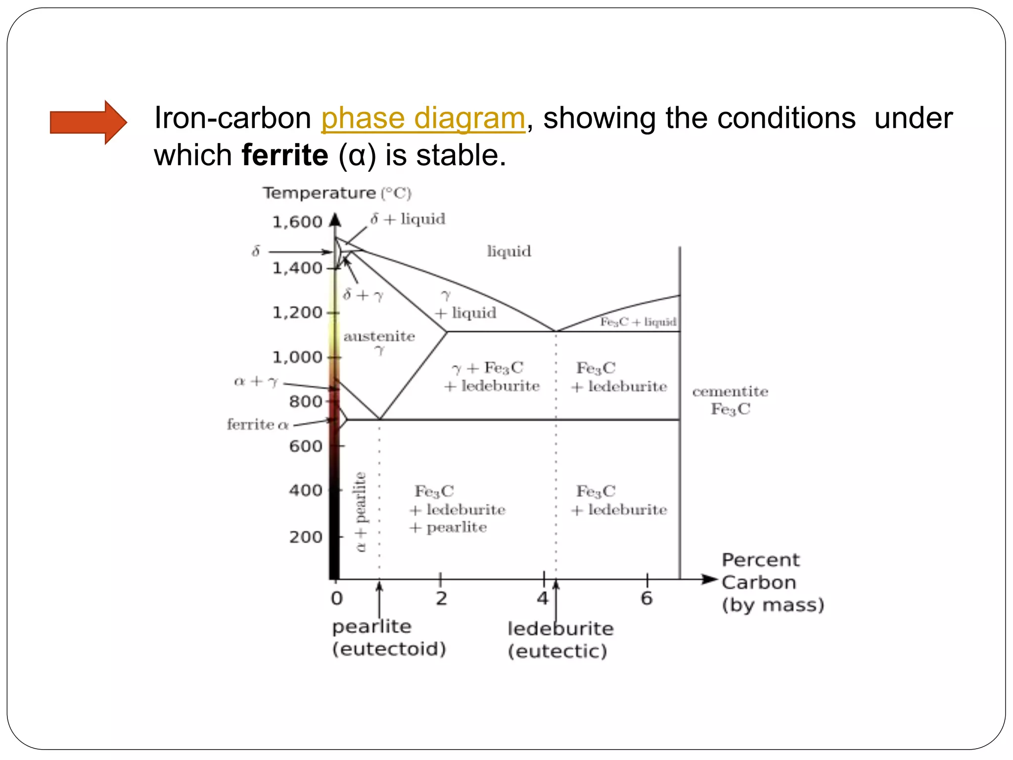 Ferritic Microstructure and chemical compositions of ferritic stainless steel | PPT