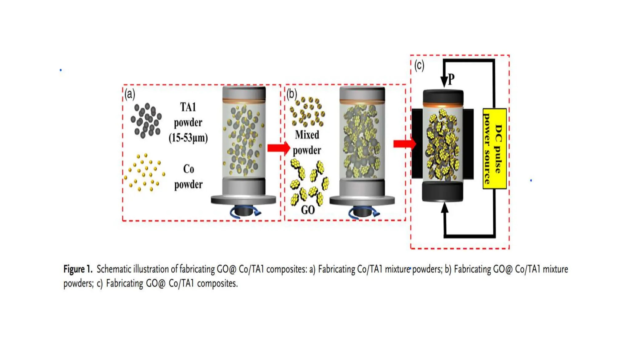 Microstructure and Properties of Titanium Matrix Composites